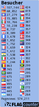 Visitors since 1th July 2009