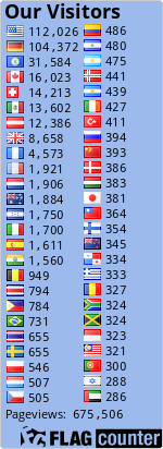 Visitors since 1th July 2009